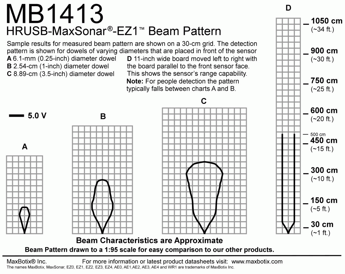 HRUSB-MaxSonar-EZ1(MB1413) Beam Pattern